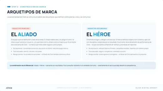 Arquetipos de marca