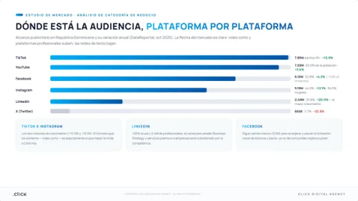 Dónde está la audiencia