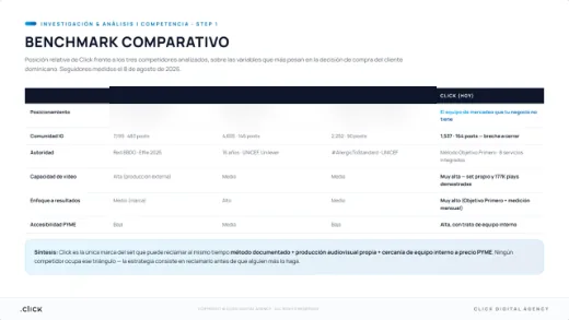 Benchmark frente a la competencia