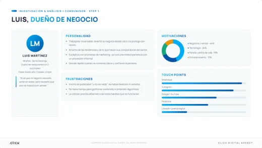 Perfil del cliente ideal