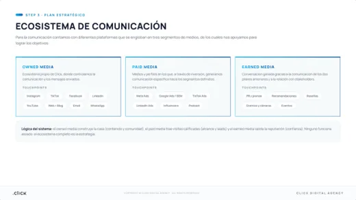 Ecosistema de comunicación