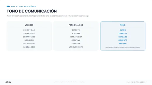 Tono de comunicación